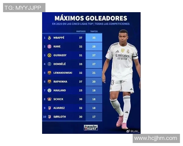 2025年法国足球球星最新排名盘点 内马尔与姆巴佩谁更胜一筹