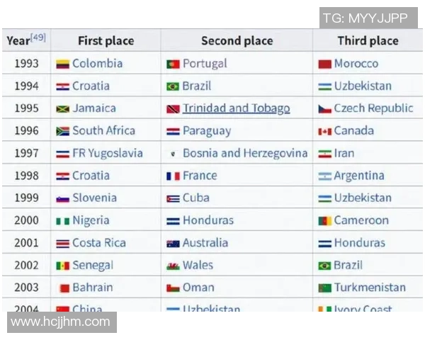 2025年度世界足球球星排名揭晓 谁将问鼎足坛之巅